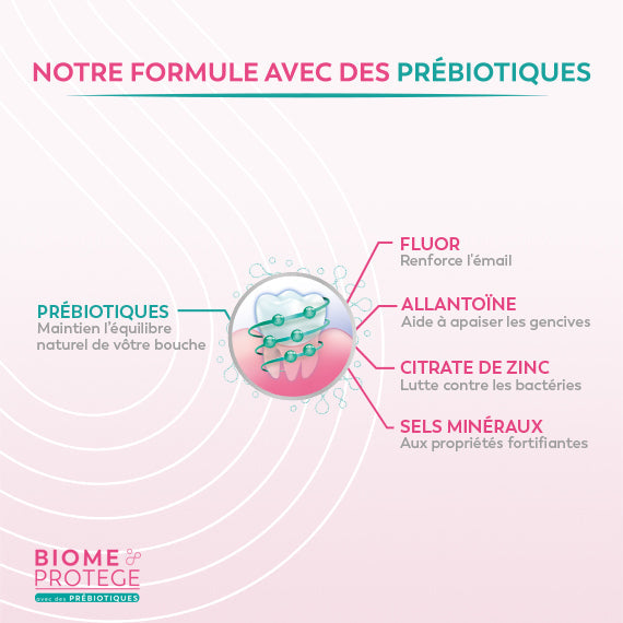 Sanogyl dent biome protege gencives 75ml