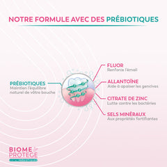 Sanogyl dent biome protege gencives 75ml