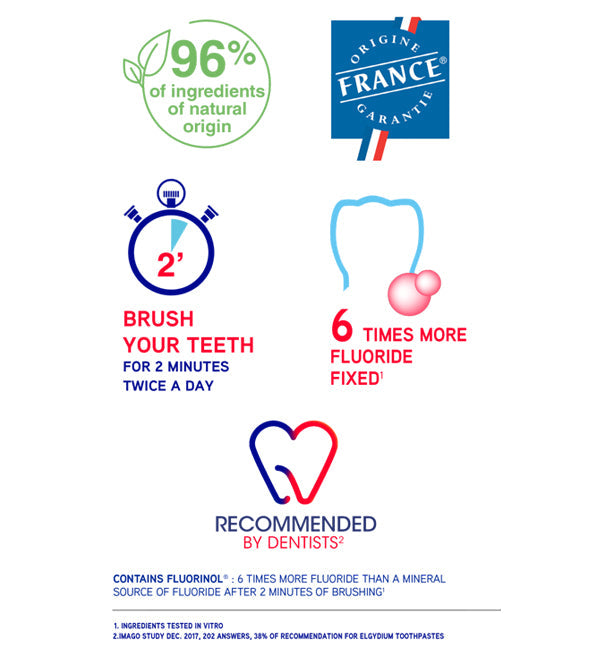 ELGYDIUM DENTIFRICE KIDS 3-6 ANS GOUT DE FRAISE